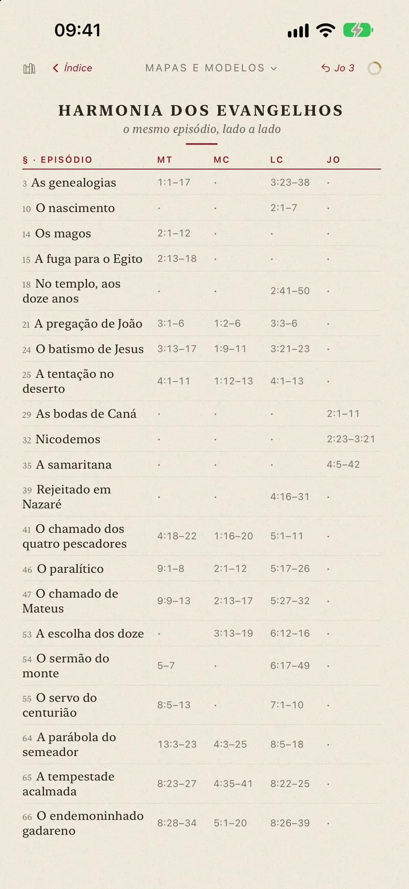 A harmonia dos Evangelhos com o filtro em João